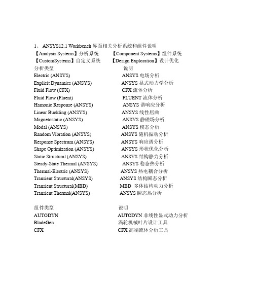 ANSYS Workbench菜单中英文对照