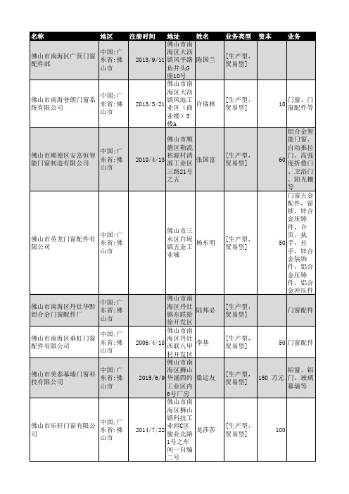 2018年佛山市门窗行业企业名录2878家