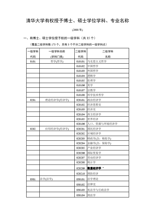 总则-清华大学有权授予博士、硕士学位学科、专业名称