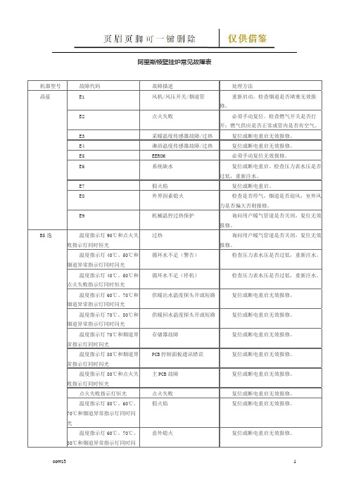 阿里斯顿壁挂炉常见故障表(图表记录)