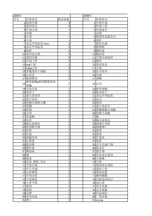 【国家自然科学基金】_合成代谢_基金支持热词逐年推荐_【万方软件创新助手】_20140730