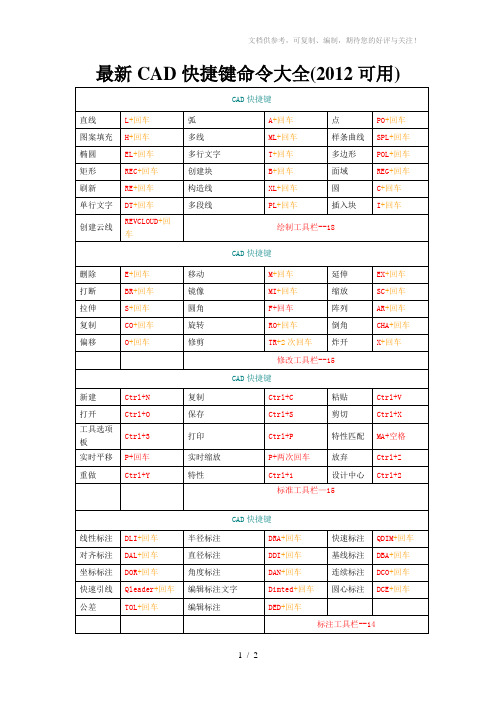 CAD最新快捷键命令大全(2012可用)