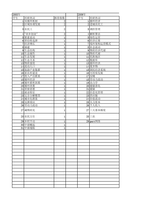 【国家社会科学基金】_循环流动_基金支持热词逐年推荐_【万方软件创新助手】_20140809