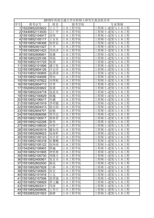 2015年西南交通大学在职硕士研究生拟录取名单