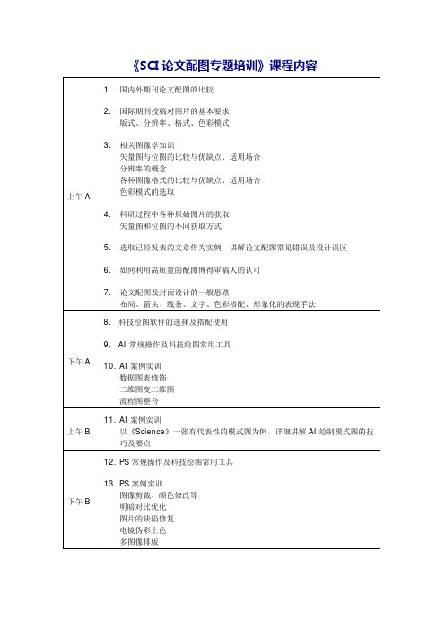 《SCI论文配图专题培训》课程内容