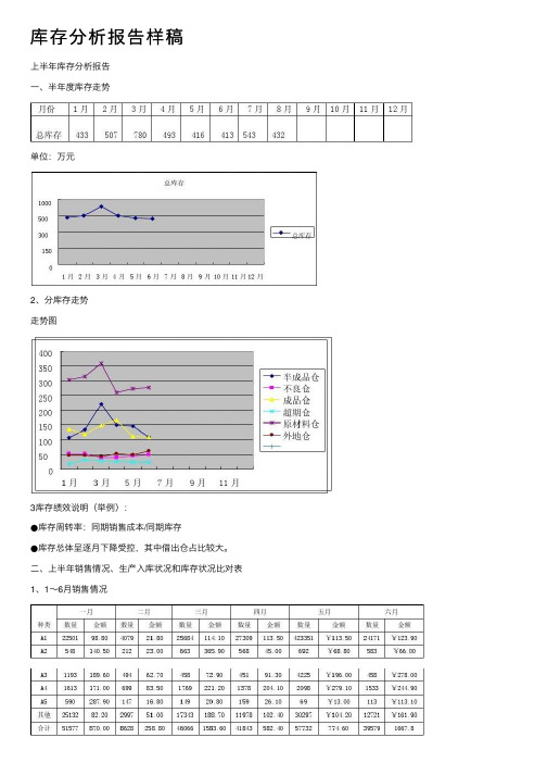 库存分析报告样稿