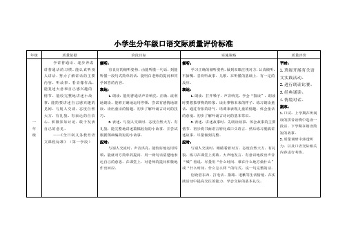 小学生分年级口语交际质量评价标准