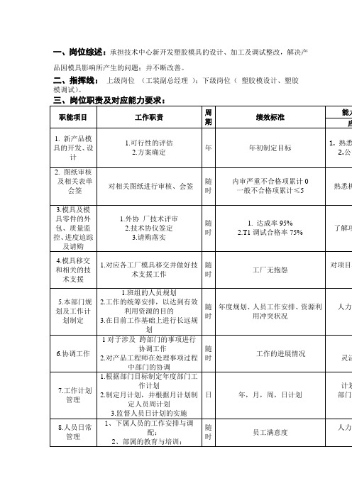 塑胶工程部经理岗位说明书