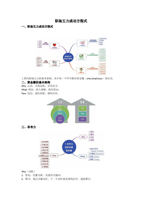 职场无力成功方程式(思维导图)