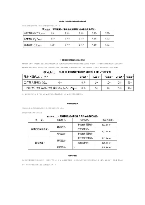 不同截面O形橡胶密封圈轴向沟槽宽度和深度