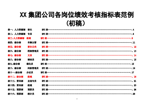 公司各岗位绩效考核指标范例