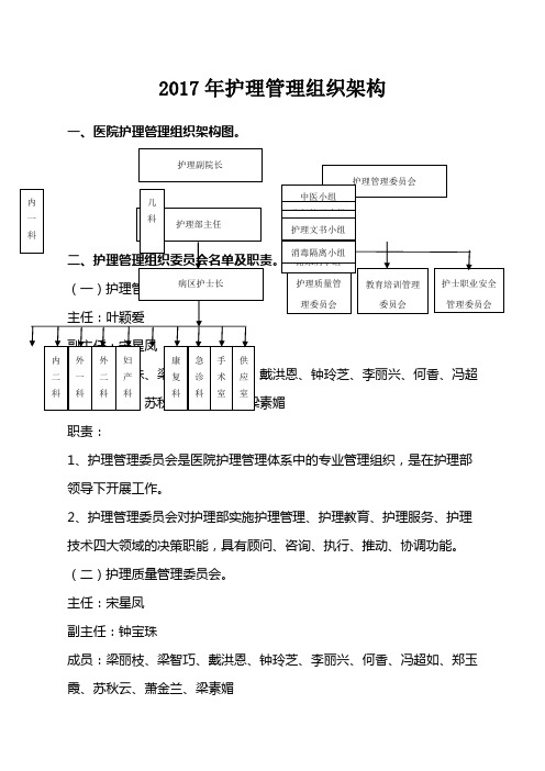 附护理管理组织架构