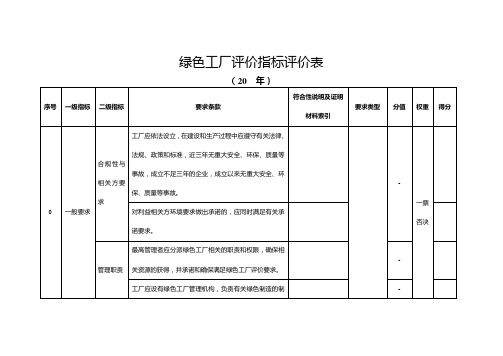 绿色工厂评价指标评价表