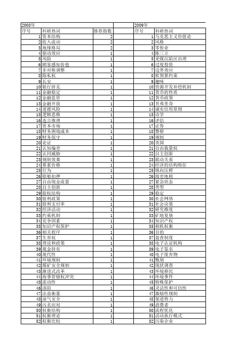 【国家社会科学基金】_权衡_基金支持热词逐年推荐_【万方软件创新助手】_20140805