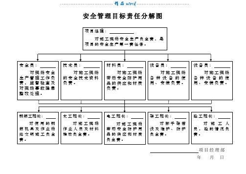 安全管理目标责任分解图36710