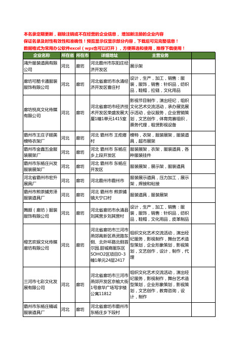 新版河北省廊坊道具工商企业公司商家名录名单联系方式大全55家