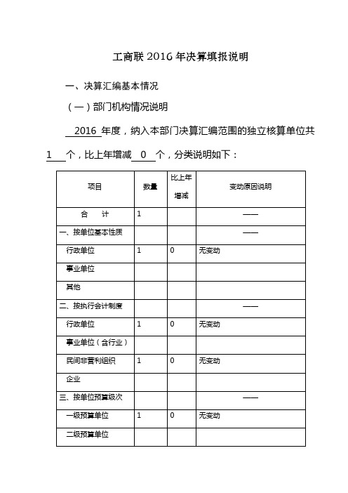 工商联2016年决算填报说明