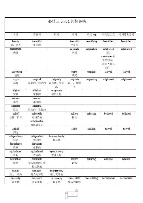 人教必修三Unit1词性转换素材