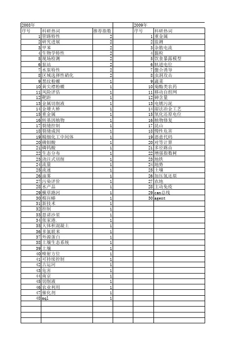 【江苏省自然科学基金】_危害_期刊发文热词逐年推荐_20140819