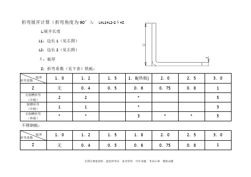 折弯系数表