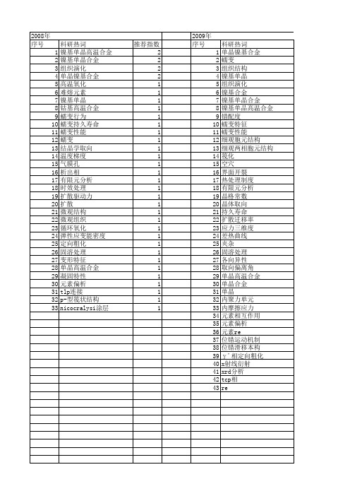 【国家自然科学基金】_镍基单晶_基金支持热词逐年推荐_【万方软件创新助手】_20140730