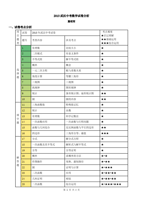 2013、2014武汉中考数学试卷分析