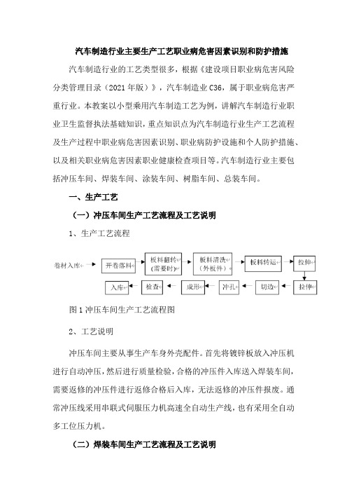 汽车制造行业主要生产工艺职业病危害因素识别和防护措施