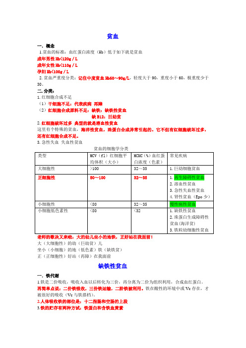 张博士2013年执业医师考试 课程视频 配套讲义 重点知识总结贫血