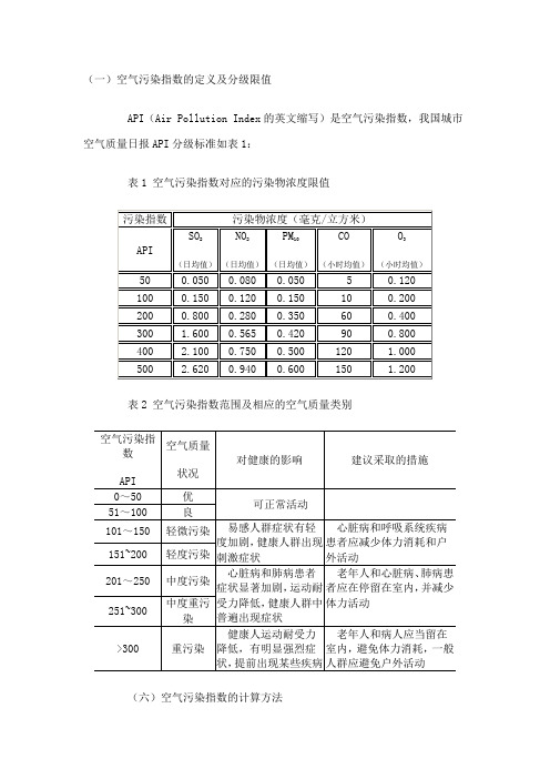 空气污染指数范围及类别