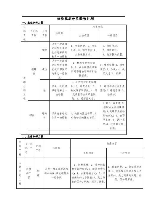 检验批划分及验收计划