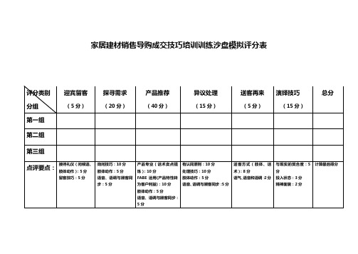 家居建材销售导购成交技巧培训训练沙盘模拟评分表