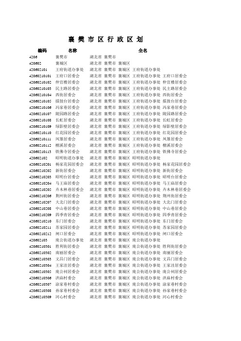 襄阳市区行政区划