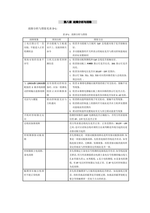 北京利达常见问题