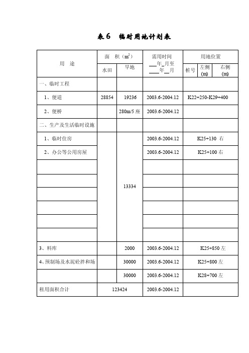 表6临时用地计划表.doc