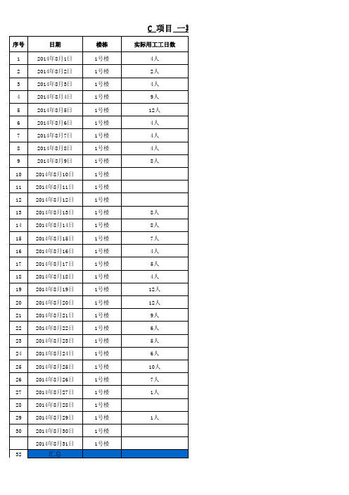 劳务班组实际用工情况记录表)8月yu
