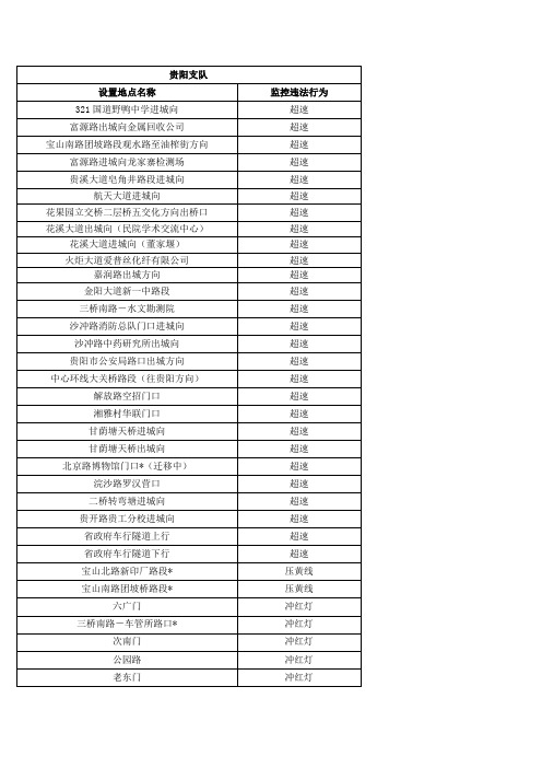 全省各地电子眼位置