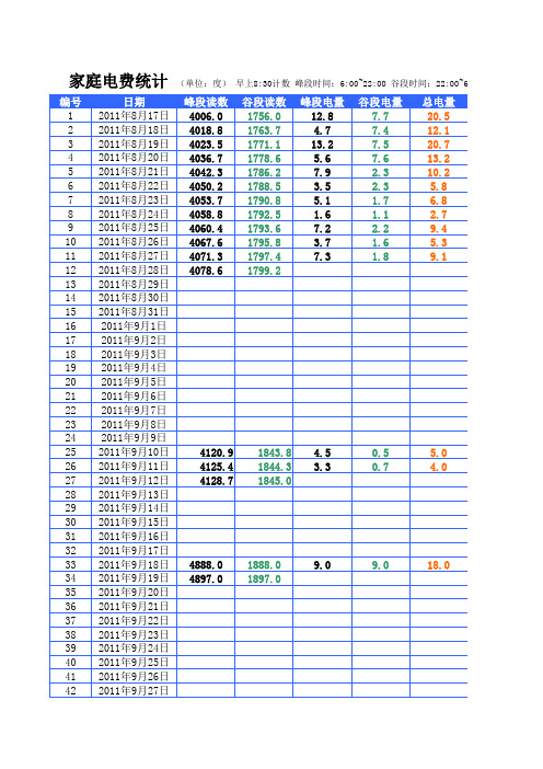 用电统计表