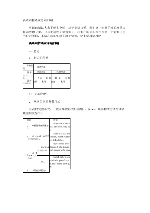 英语词性语法总结归纳