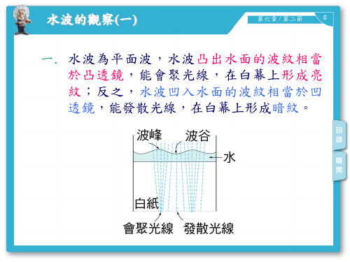 水波的折射