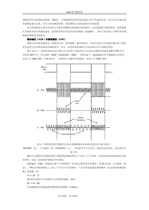 各种数字调制方法对比