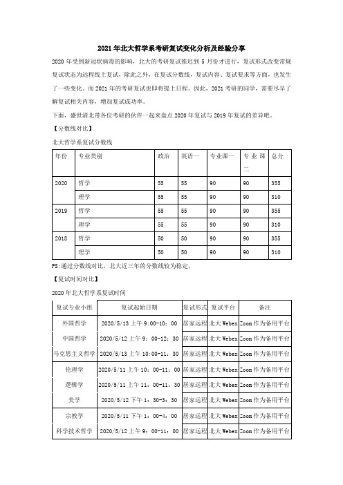 2021年北大哲学系考研复试变化分析及经验分享