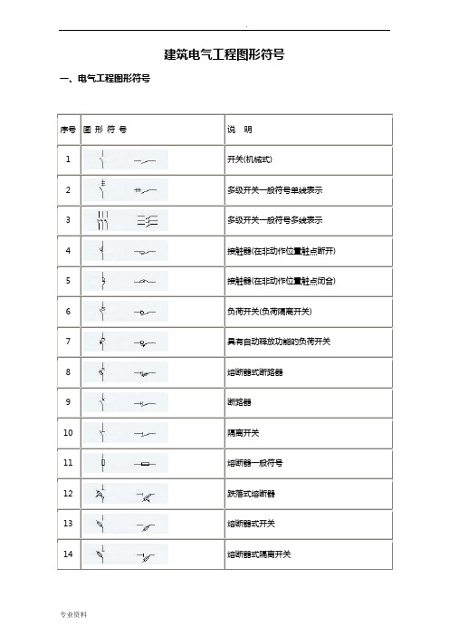 建筑电气CAD图形符号