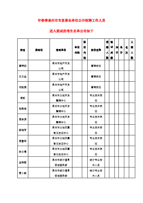 2009年春季泉州市市直事业单位公开招聘工作人员