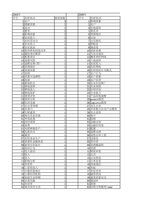 【国家社会科学基金】_农户调查_基金支持热词逐年推荐_【万方软件创新助手】_20140804