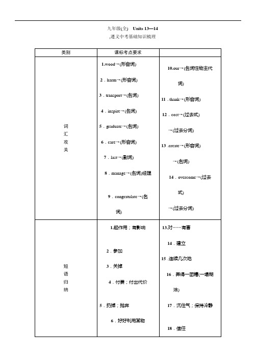 2016中考王英语中考命题研究(遵义)：教材知识研究篇九年级