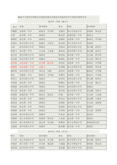 2016年中国化学奥林匹克福建省赛区竞赛泉州市级获奖学生和指导教师名单