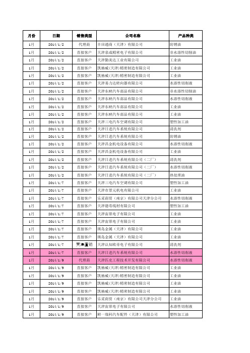 2014年天津出库表1225