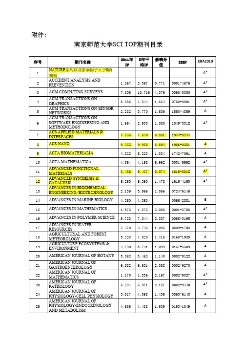 南师大最新top