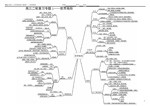 (最好的高三复习资料)高三二轮复习专题1：《世界地形(含地形思维导图)》