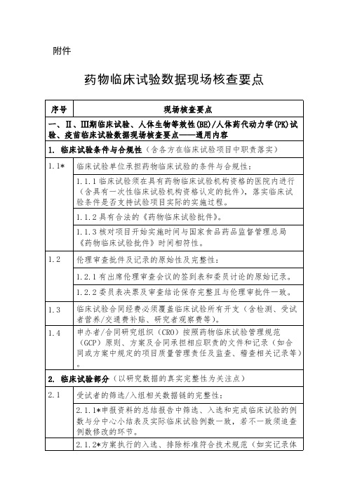 【免费下载】 药物临床试验数据现场核查要点(2015年第228号)